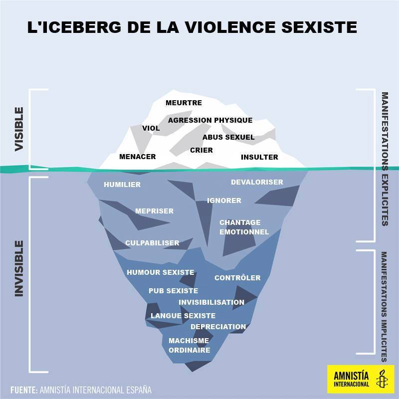 L'Iceberg de la violence sexiste