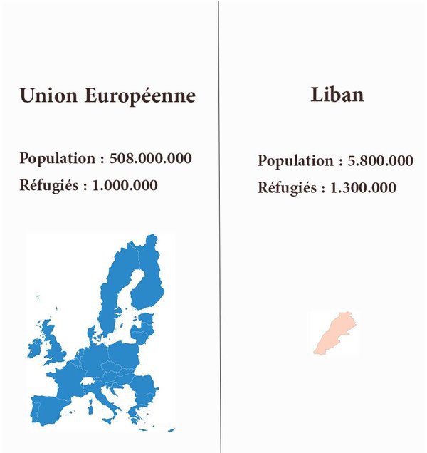 Petit rappel pour ceux qui pensent que l'Europe ne peut pas accueillir davantage d'immigrés 